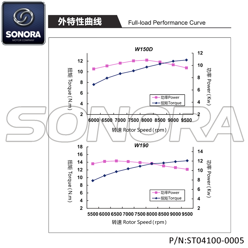 Motor ZONGSHEN PITBIKE W150-G (P / N: ST04100-0005) Calidad superior