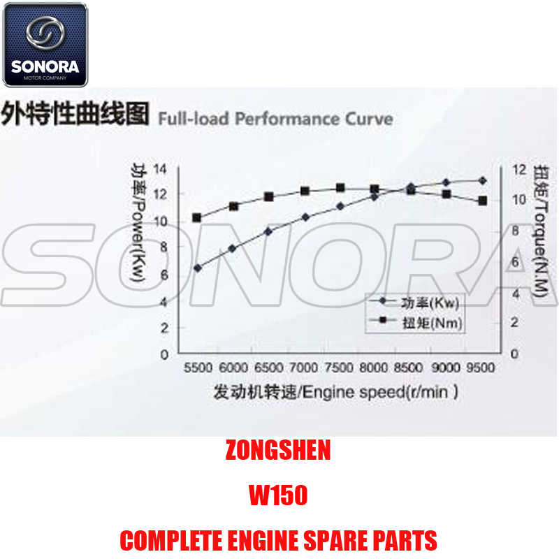 Zongshen W150 Repuestos para motores completos Piezas originales