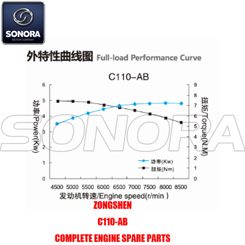 Zongshen C110-AB Repuestos de motor completos Piezas originales