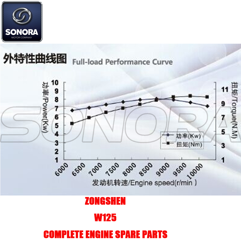 Zongshen W125 Repuestos para motores completos Piezas originales
