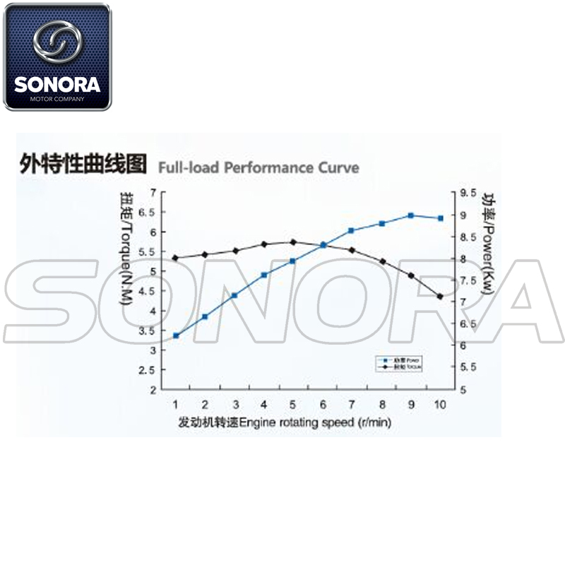 Piezas originales de los recambios del motor completo del embrague automático de Zongshen YB115
