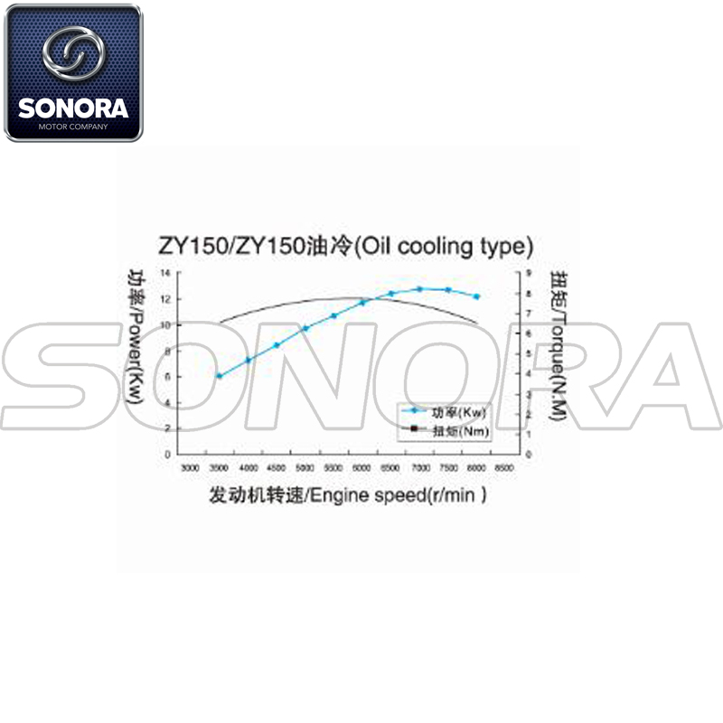 Zongshen ZY150 Oil CoolComplete Recambios del motor Piezas originales