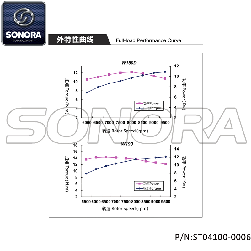 Motor ZONGSHEN PITBIKE W190 (P / N: ST04100-0006) Calidad superior