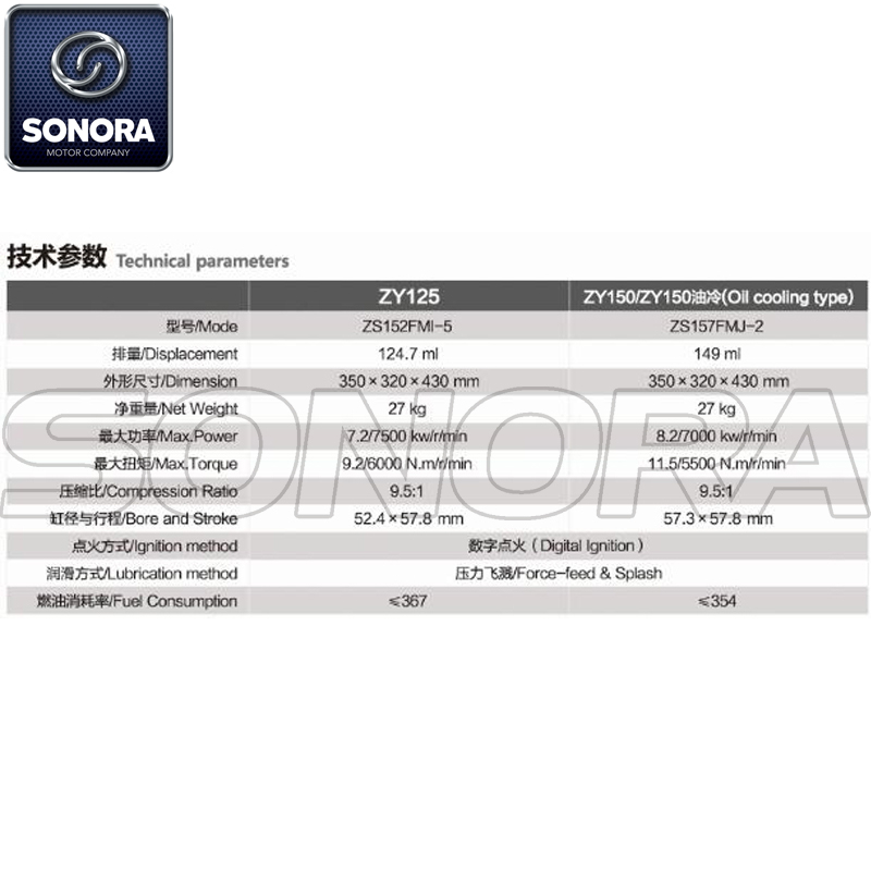 Zongshen125 Repuestos de motor completos Piezas originales