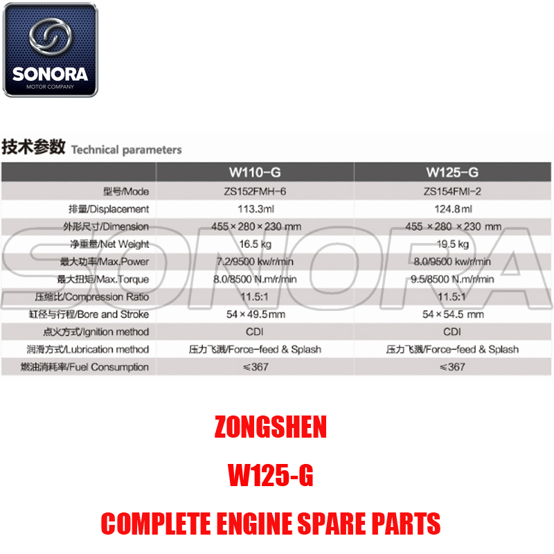 Zongshen W125-G Repuestos de motor completos Piezas originales