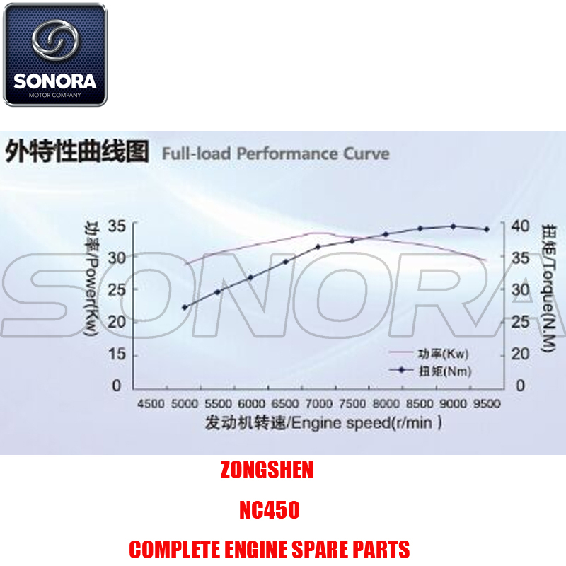 Zongshen NC450 Repuestos de motor completos Piezas originales