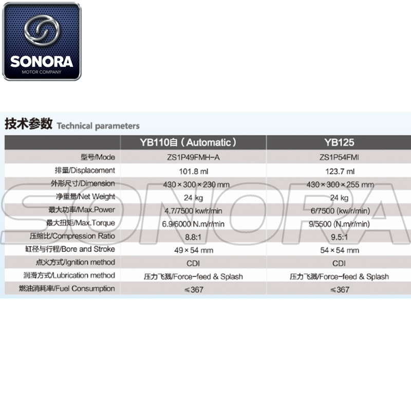 Zongshen YB125 Repuestos de motor completos Piezas originales