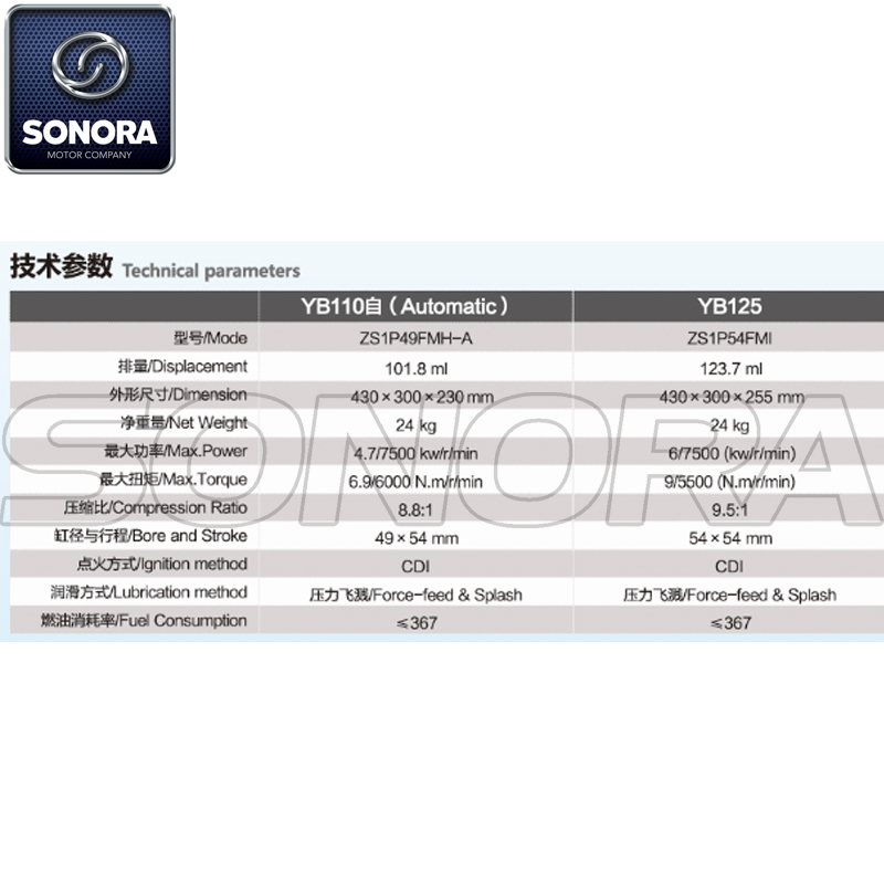 Zongshen YB125 Repuestos de motor completos Piezas originales