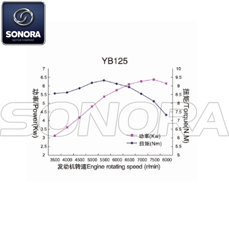 Zongshen YB125 Repuestos de motor completos Piezas originales
