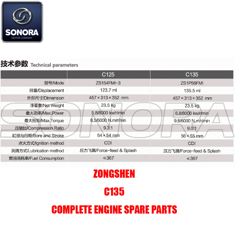 Zongshen C135 Repuestos de motor completos Piezas originales