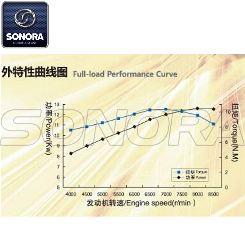 Zongshen ZY150 Motor completo de refrigeración por agua Piezas de repuesto Piezas originales