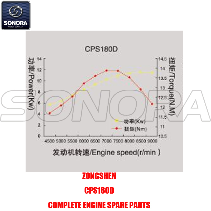 Zongshen CPS180D Repuestos para motores completos Piezas originales