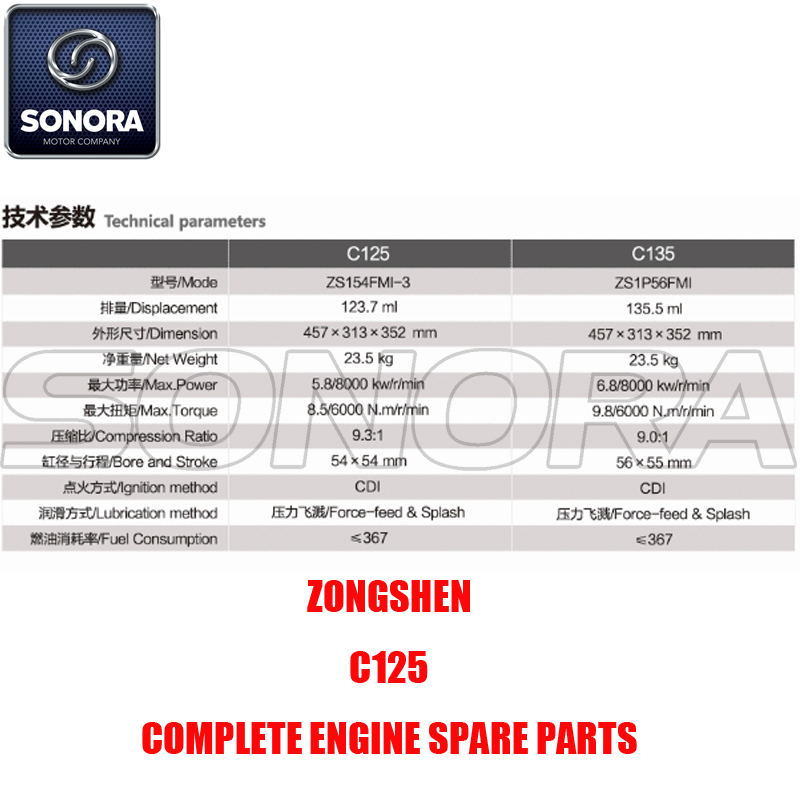 Zongshen C125 Repuestos para motores completos Piezas originales