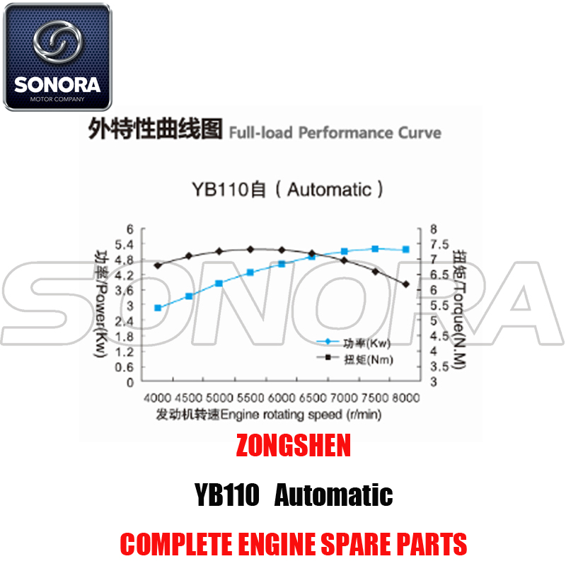 Zongshen YB110 Repuestos para motores completos automáticos Piezas originales