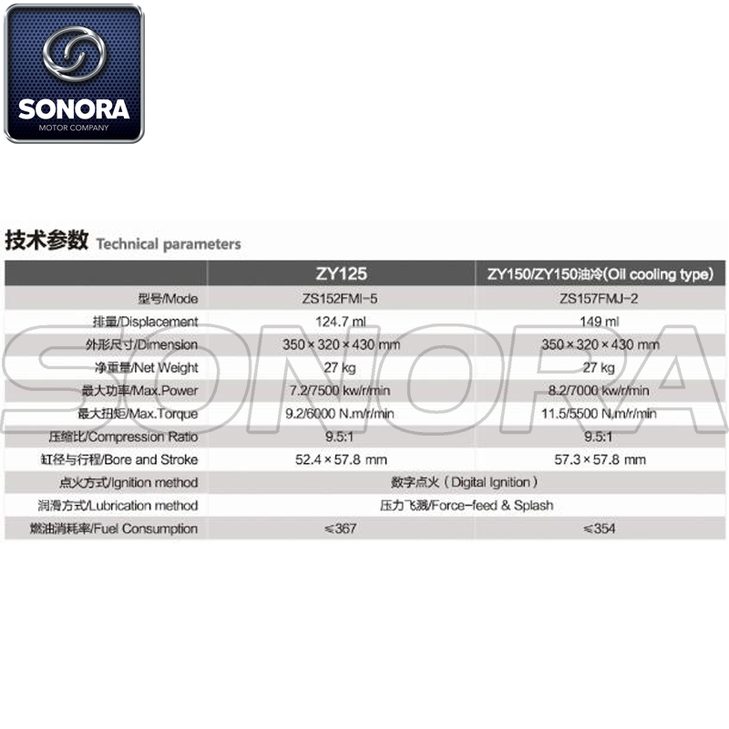 Zongshen ZY150 Oil CoolComplete Recambios del motor Piezas originales